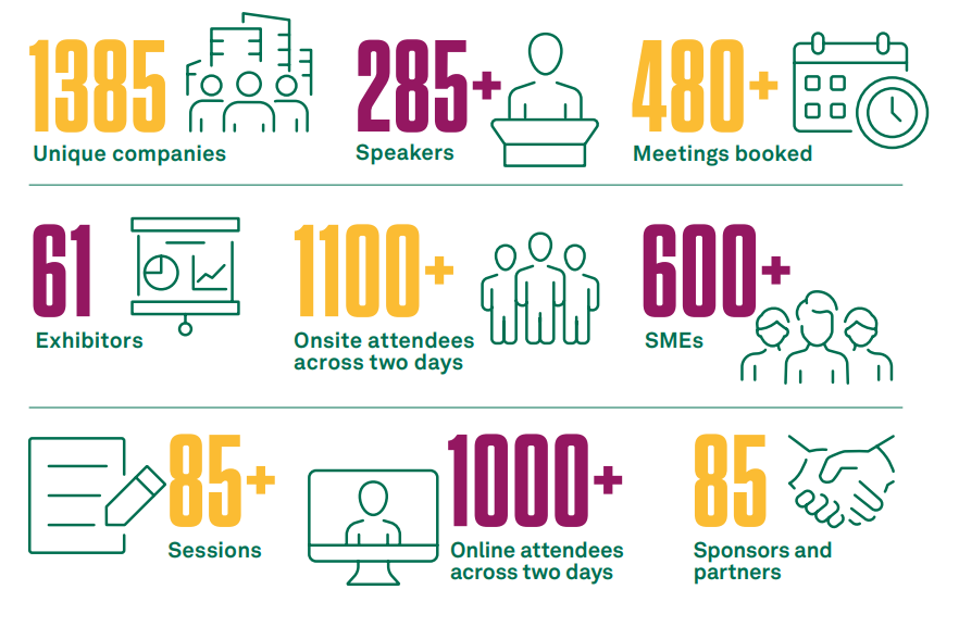 cp-summit-2025-by-the-numbers